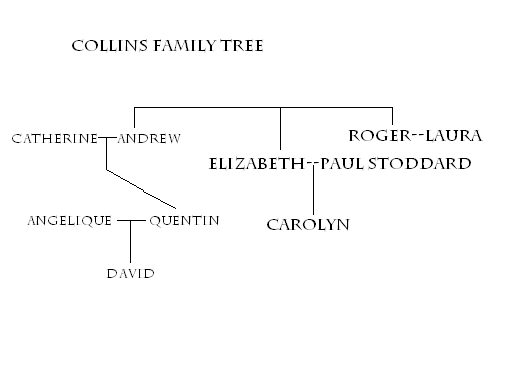 Family Tree